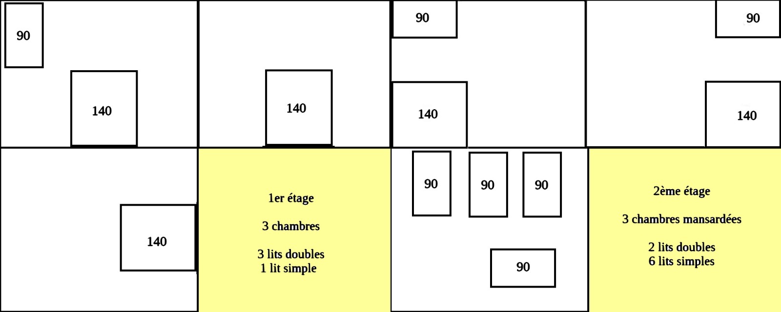 Plan des couchages